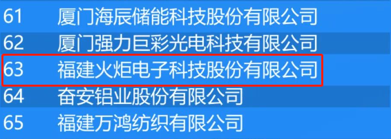 482-福建省民營(yíng)企業(yè)百?gòu)?qiáng).png